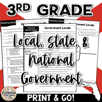 Preview of SS.3.CG.3.2: Government Levels: Local, State, & National Government