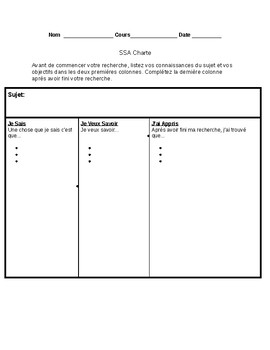 Preview of SSA Charte (KWL Chart)