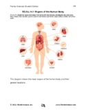 SSA/FSA Science Review SC.5.L.14.1 Organs of the Human Body