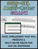 SSIS-SEL Multi-Rater Table