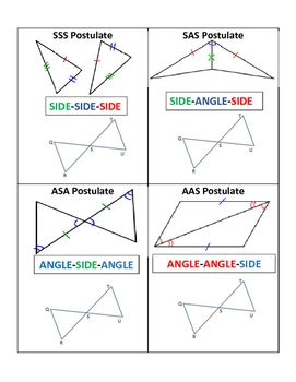 SSS, SAS, AAS, ASA Comparison (Reference Sheet) by SkewLines | TpT