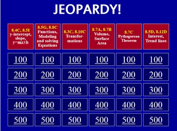 STAAR 8th grade Jeopardy Review by Rosie Math Geek | TpT