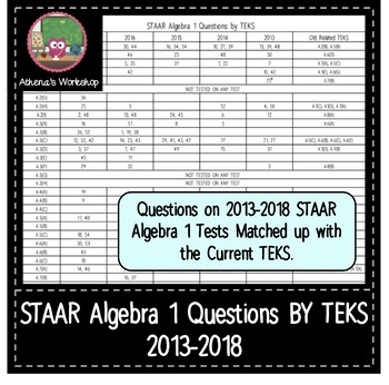 Preview of STAAR Algebra 1 Questions by TEKS