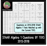 STAAR Algebra 1 Questions by TEKS