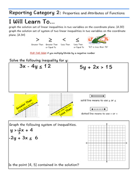Preview of STAAR Algebra I Guided Notes- Reporting Category 2