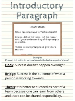 introductory paragraph for persuasive essay