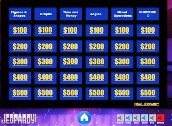 4th Grade Staar Math Review Jeopardy Game Distance Learning Friendly