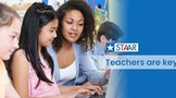 STAAR Reading Grade 7 Bundle: Practices, Advice on Constru