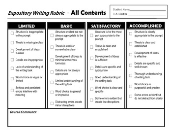 Preview of STAAR Rubric - Writing Across the Content Area