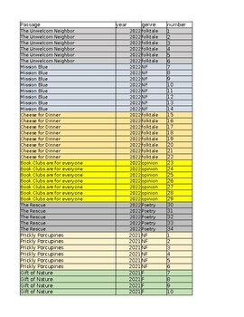 Preview of STAAR Tek/student data