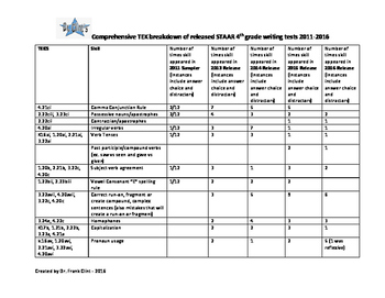 STAAR WRITING 4th Grade Comprehensive TEK breakdown of ...