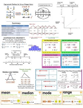 Preview of STAAR reference chart - 6th grade math TEKS cheat sheet