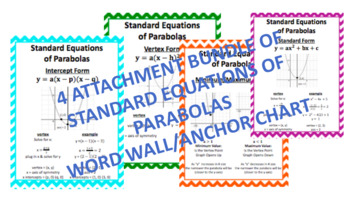 Preview of Quadratic Standard Equations Parabolas Word Wall Anchor Chart