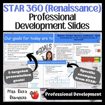 Preview of STAR 360 (Renaissance) Professional Development Slides