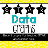STAR Data Graphs