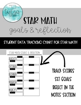 Preview of STAR Math Data Tracker