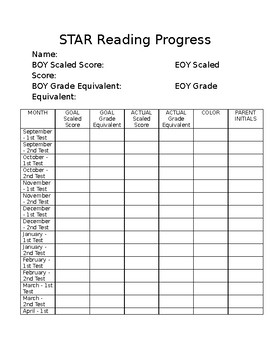 Star Reading Scaled Score Chart