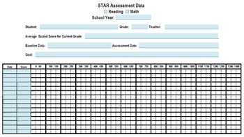 Preview of STAR Reading Math Data Tracking IEP Progress Monitoring RTI