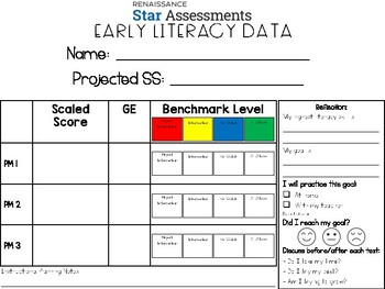 Preview of STAR Renaissance Assessments Student Data Tracking Sheets - Data Chat Form