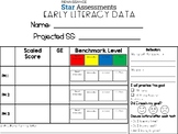 STAR Renaissance Assessments Student Data Tracking Sheets 