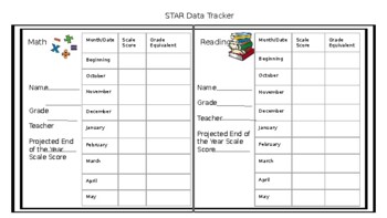 Preview of STAR Test Data Tracker