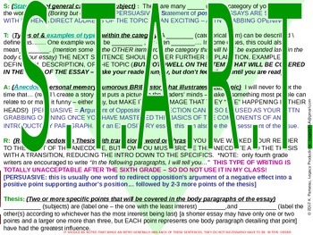 Preview of STARTing an essay - any essay - in 5 key words