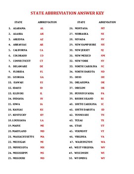 50 States List Abbreviations And Capitals