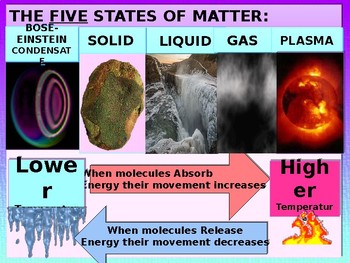 STATES OF MATTER by Maggie's Files | TPT