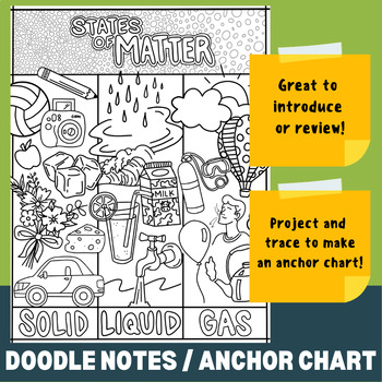 Preview of STATES OF MATTER (SOLID, LIQUID, GAS) Doodle Notes / Anchor Chart / ISN / Poster