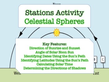 Preview of STATIONS ACTIVITY - Celestial Spheres