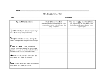 Steal Characterization Chart Graphic Organizer By Sarah Teaches Seventh