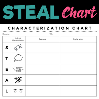 Preview of STEAL Characterization Chart — Graphic Organizer