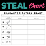 STEAL Characterization Chart — Graphic Organizer