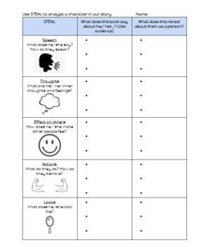 Preview of STEAL: Characterization Practice and Character Analysis