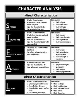 Steal Reveal Characterization Chart By Lickety Split Tpt