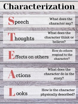 Steal Character Anchor Chart By Secondarysmiley Tpt