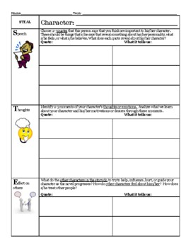 STEAL characterization chart (with visuals for ELs) | TPT