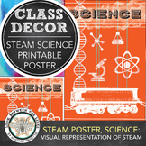 STEAM Printable Poster: Science Classroom Decor, STEAM Dec