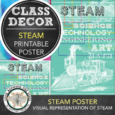 STEAM Classroom Decor: Science, Technology, Engineering, A