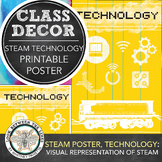 STEAM Technology Classroom Printable Poster: Class Decor, 