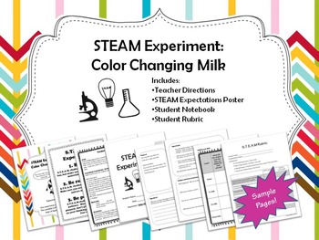 the steam experiment