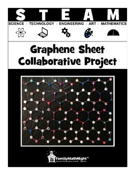 Preview of STEAM:  Graphene Sheet Collaborative Project