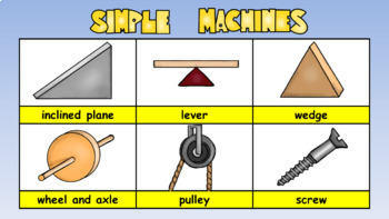 Preview of STEAM Lesson on Simple Machines