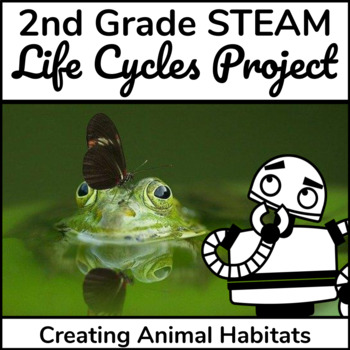 Preview of STEAM Life Cycle Activities | Project-Based Learning