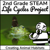 STEAM Life Cycle Activities | Project-Based Learning