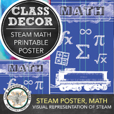 STEAM Math Classroom Decor: Printable Poster, Math M in ST