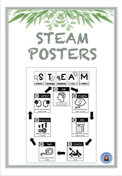 Preview of STEAM POSTERS