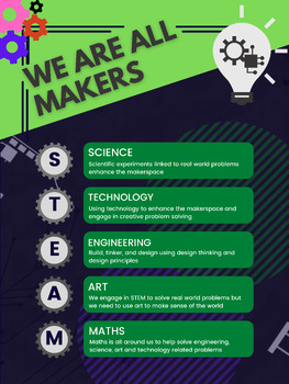 Preview of STEAM Poster - makerspace/education resource