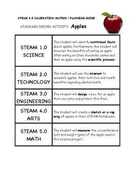 Preview of STEAM Project- Apples