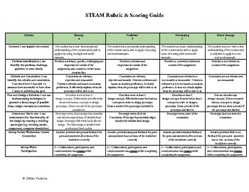 Preview of STEAM Rubric and Student Reflection